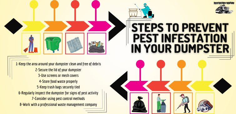 Steps To Prevent Pest Infestation In Your Dumpster