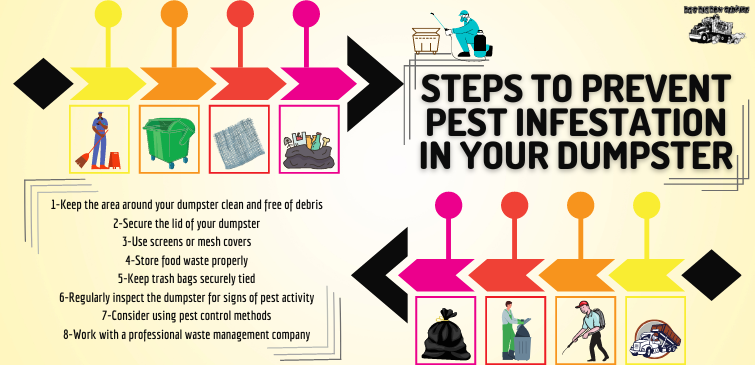 8 Tips for Safely Using Dumpsters on Job Sites