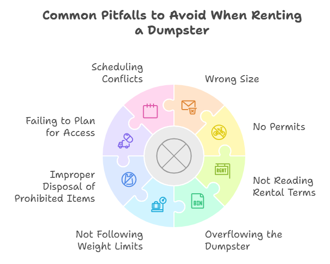 Common Pitfalls to Avoid When Renting a Dumpster