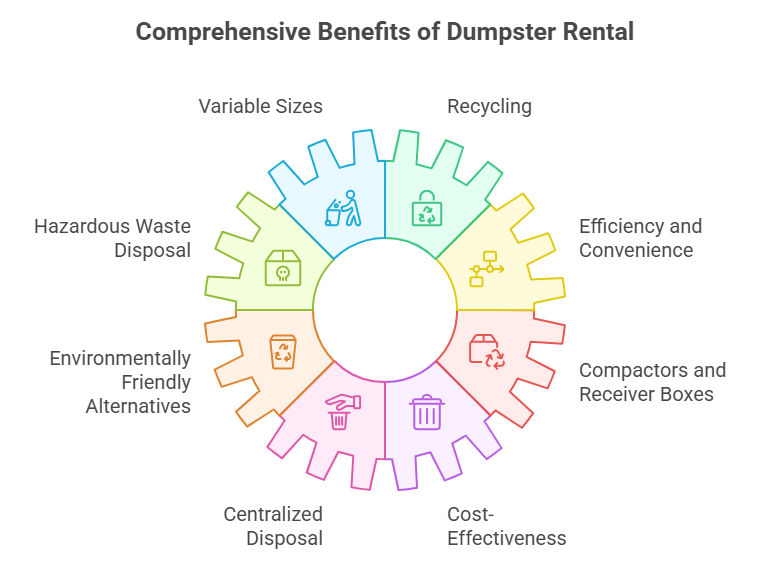 Comprehensive Benefits of Dumpster Rental